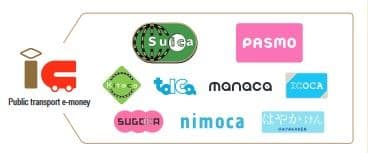 Look for this image to know where you can use your Suica Card.